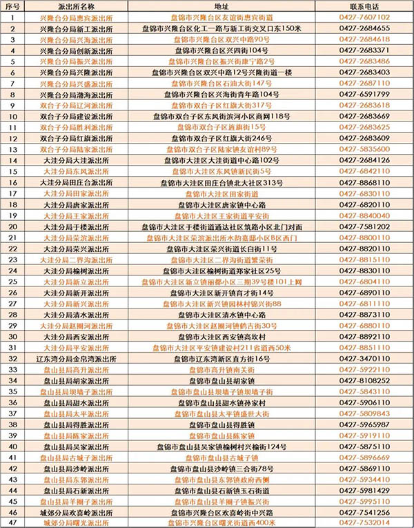 曲靖全覆盖！辽宁盘锦16项交管业务全部下放至47家基层派出所