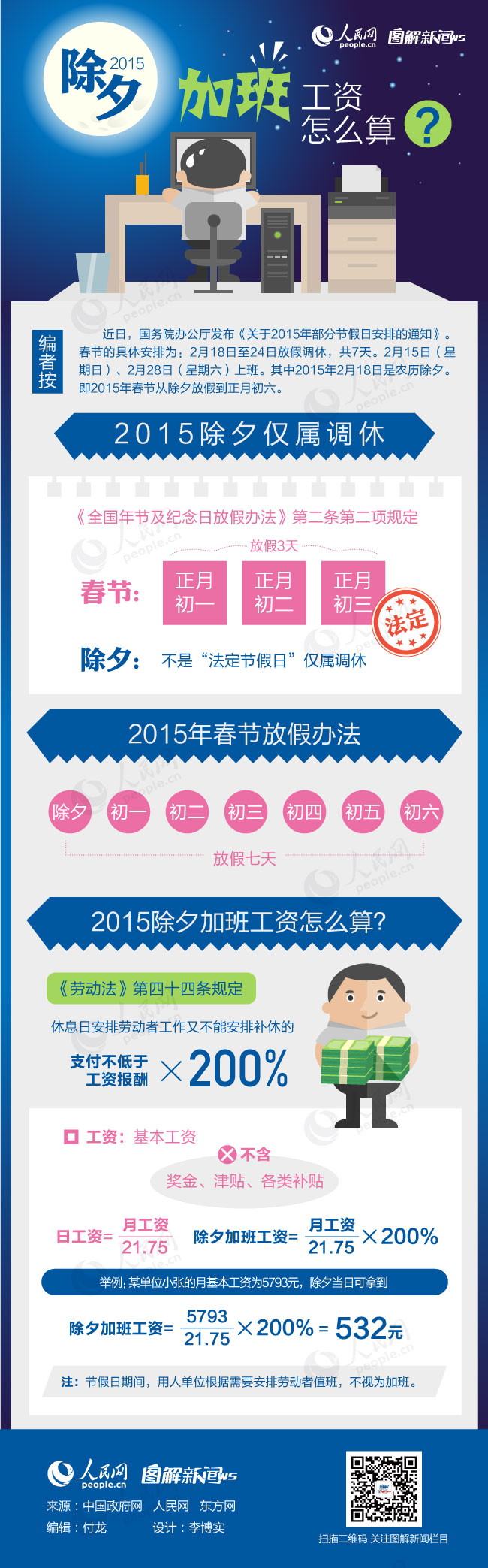 曲靖图解：2015年除夕加班工资怎么算？