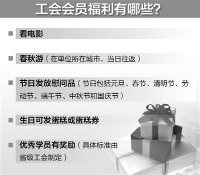 曲靖全国总工会相关负责人解读 职工正常福利有哪些