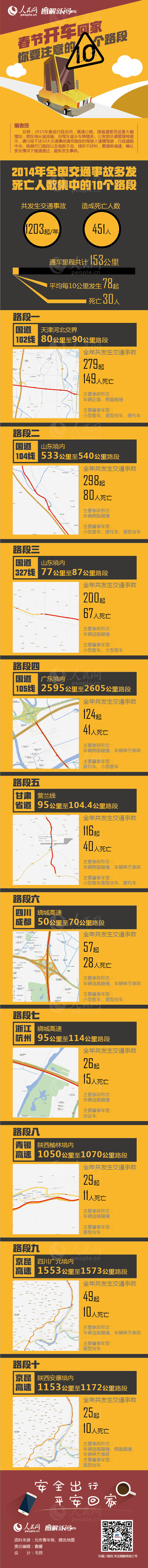 曲靖图解：春节开车回家你要注意的10个路段