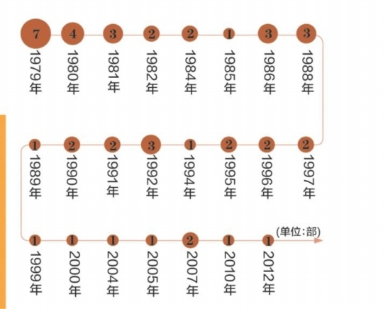 曲靖立法法实施15年来首修将提请全国人大会议审议