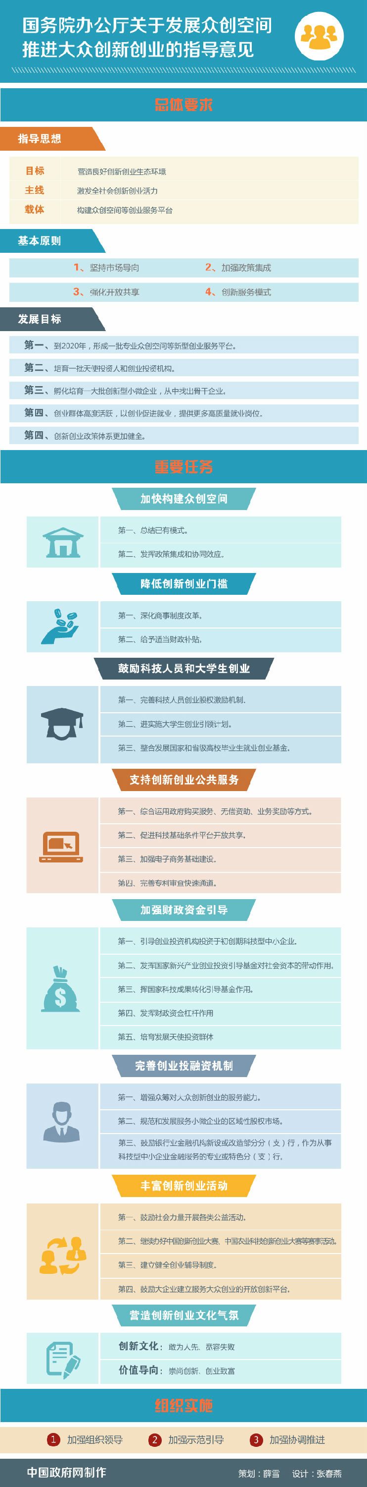 曲靖图解：国务院办公厅关于发展众创空间 推进大众创新创业的指导意见