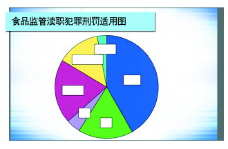 曲靖“有案不移”“有案难移”“以罚代刑”问题突出 食药领域“两法衔接”为何运转不畅