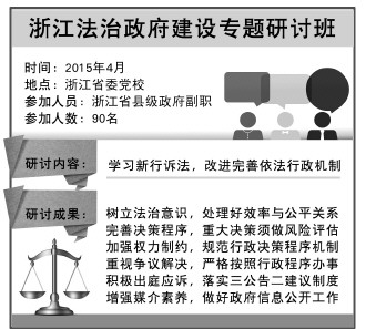 曲靖新行诉法实施给法治政府建设带来机遇和挑战 浙江90位县市长集中充电应对“大考”