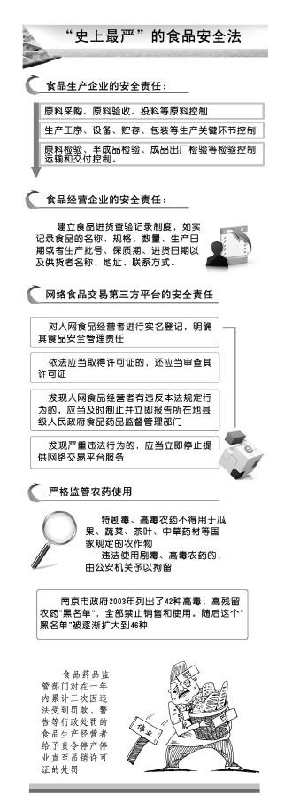 曲靖新食品安全法史上最严都严在哪儿