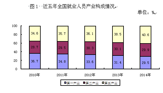 曲靖人社部:2014年末基本养老保险基金累计结存35645亿