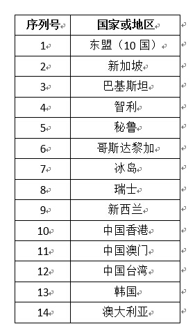 曲靖中澳签自由贸易协定 85.4%产品立即零关税