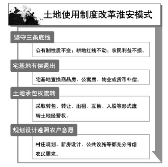 曲靖退出宅基地住啥样房农民有话语权