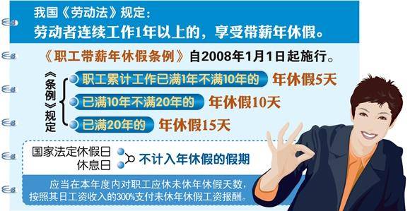 曲靖官方屡提落实带薪休假 将鼓励周五下午+周末短假