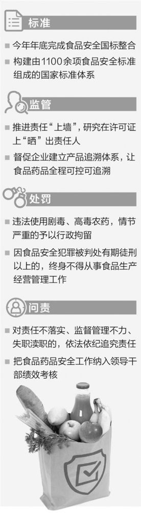 曲靖最严食品安全国标将出：罚款三十倍 终身禁入