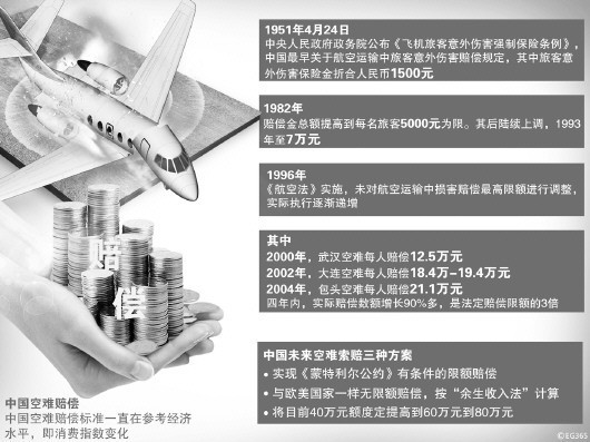 曲靖空难赔偿国际国内存双重标准 专家指出  现行法律已被实践抛弃急需修改