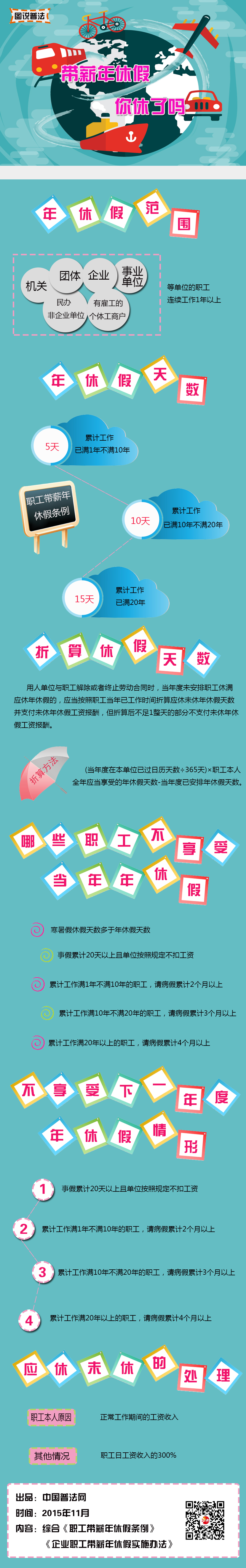 曲靖【图说普法】带薪年休假 你休了吗？