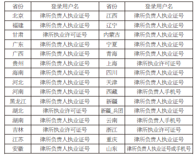 曲靖最高人民法院立案庭关于建立律师信息库的公告