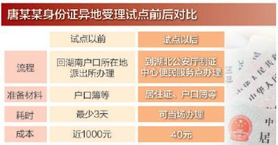 曲靖十省市一对一试点：补办身份证 不用再回老家