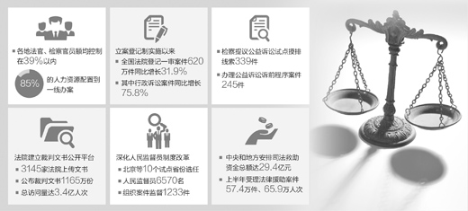 曲靖法体制改革试点将在全国31个省（市、区）及新疆生产建设兵团全面展开