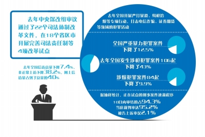 曲靖我国将推诉讼制度改革防冤案 以审判为中心