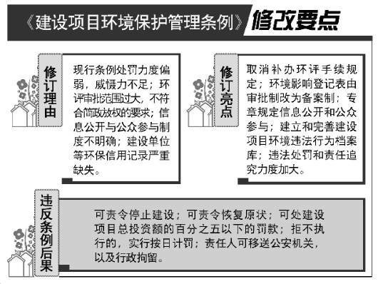 曲靖建设项目违反环保法规处罚力度将加大违法建设可按总投资百分之五罚款