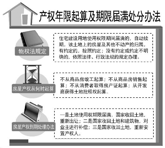 曲靖温州首例住宅土地使用权续期事件引争议 专家指出续期所补差价应以20年前为准