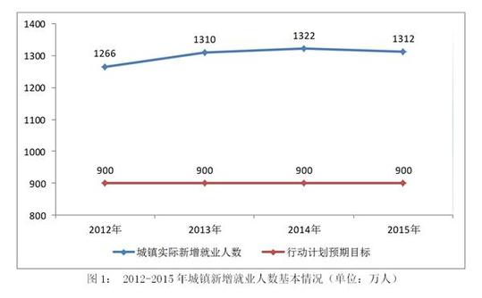 曲靖国家人权行动计划（2012－2015年）实施评估报告(全文)