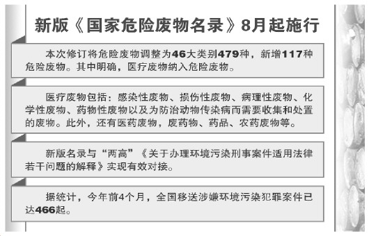 曲靖新版危废名录与两高司法解释接轨新增加117种危险废物含医疗废物