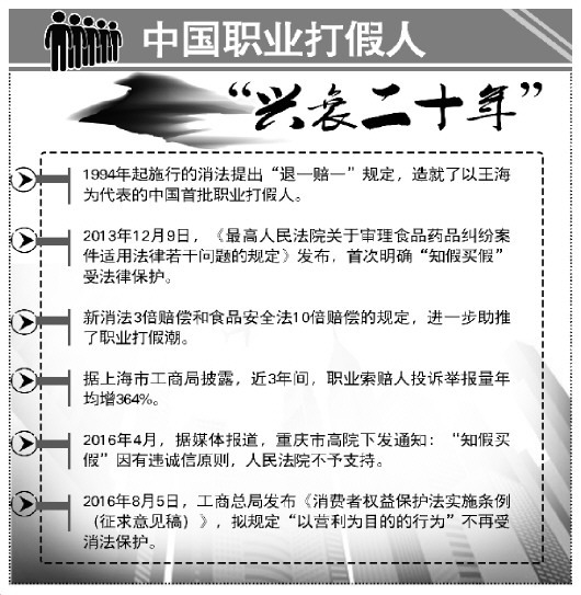 曲靖知假买假或不再受消法保护引争议 职业打假人该不该适用惩罚性赔偿