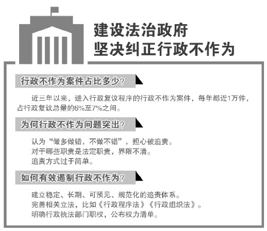 曲靖行政不作为占比复议总量达7%专家建议建立可预见规范化追责体系