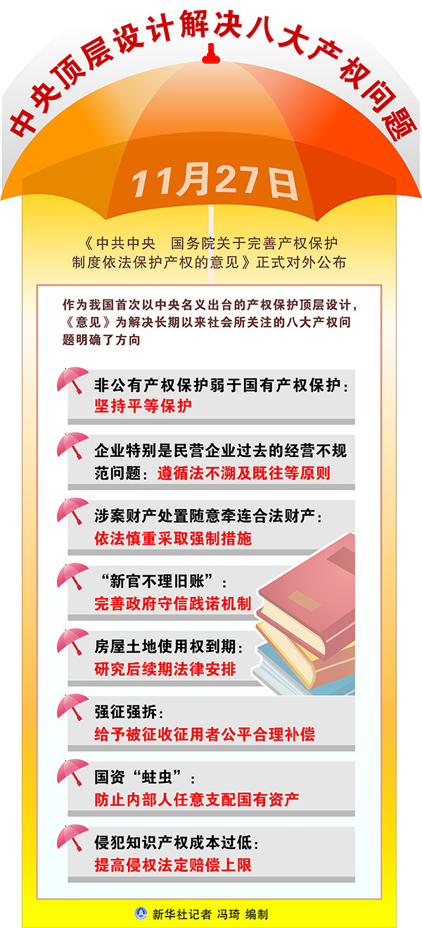 曲靖聚焦关于完善产权保护制度依法保护产权的意见土地与房屋权益三大焦点