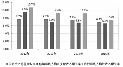 曲靖国办印发意见促农民增收 工资性收入成最大亮点